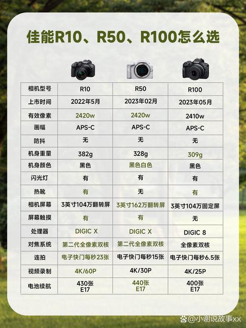 数码产品参数表与实际使用体验对比图