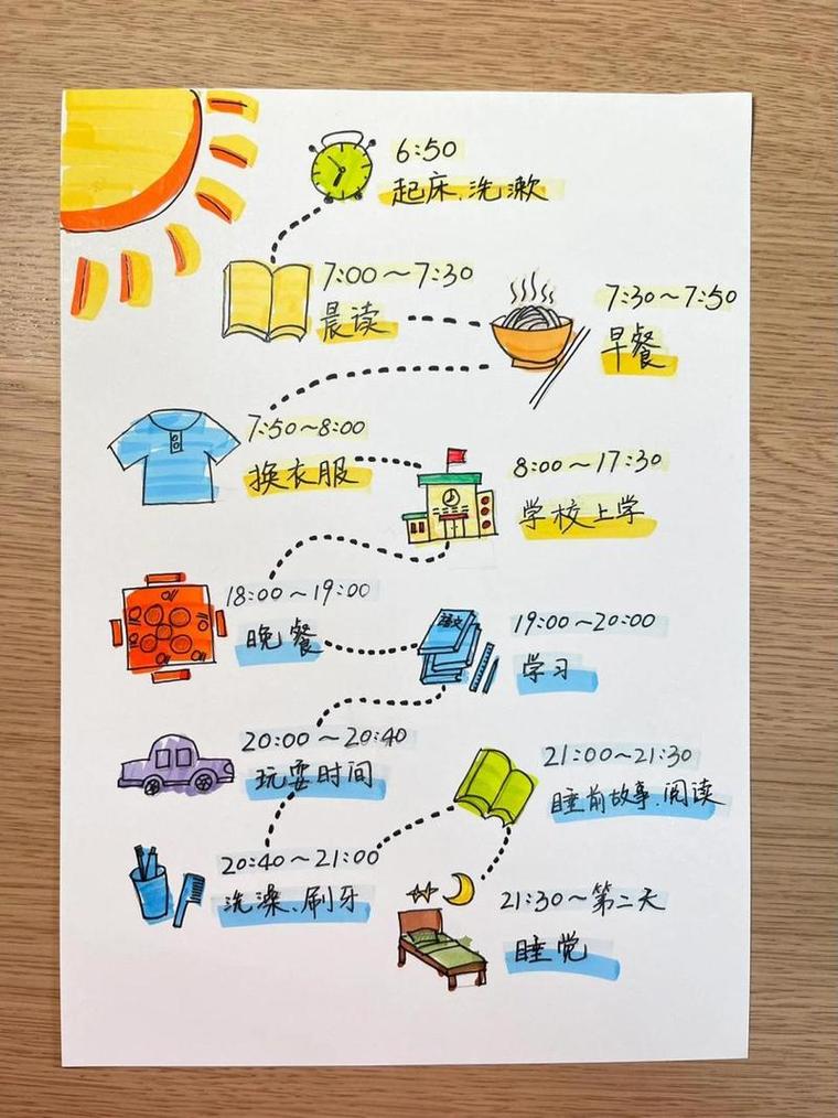 儿童时间管理趣味规划表设计