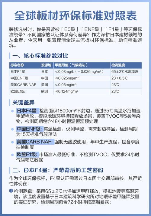 板材环保等级对比表官方标准图