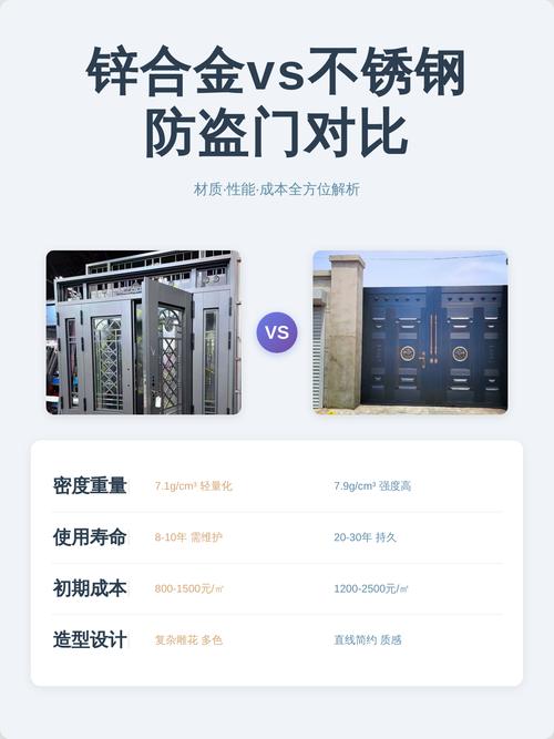 防盗门材质对比图