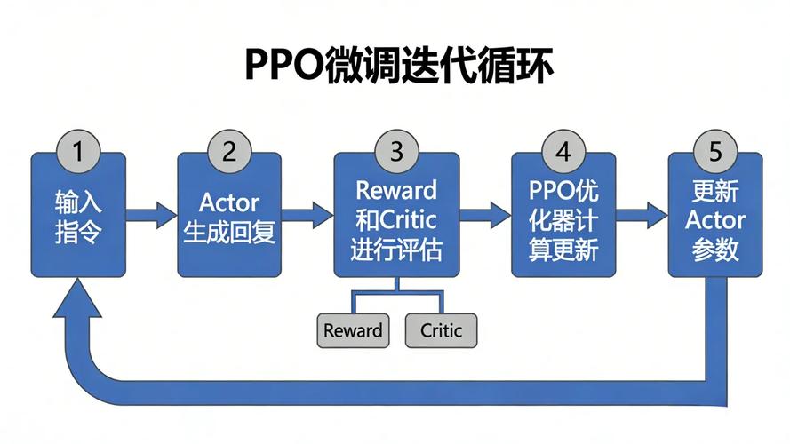 不同房子，算法要微调