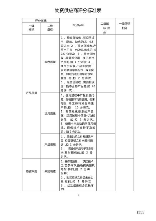 制造企业核心物料供应商分级管理表格