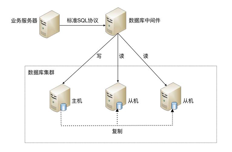 容错计算技术：你每天都在用却从没听说过的数字世界基石