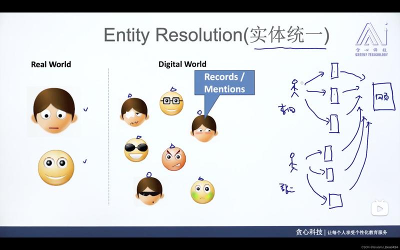 实体消歧 多义指代错误匹配案例示意图