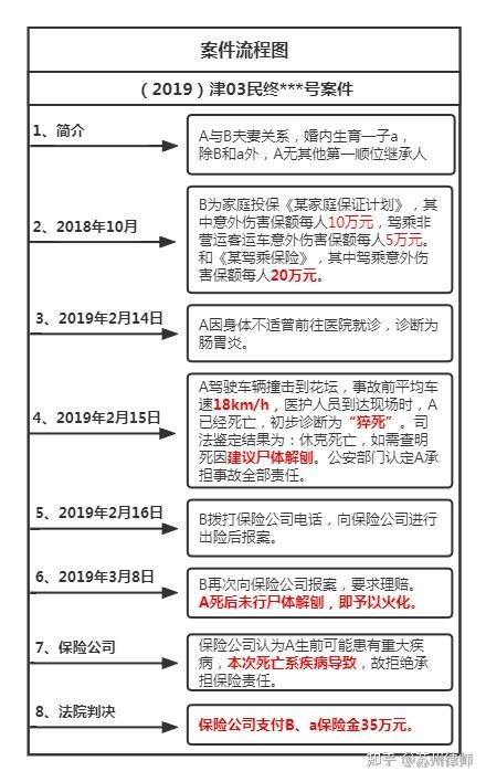 同居出资举证责任划分流程图
