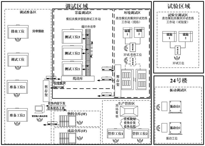 产线改造工人作业动线实测记录图