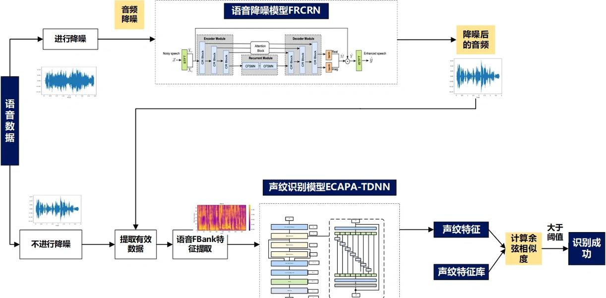 GEO品牌声量监测指标体系示意图