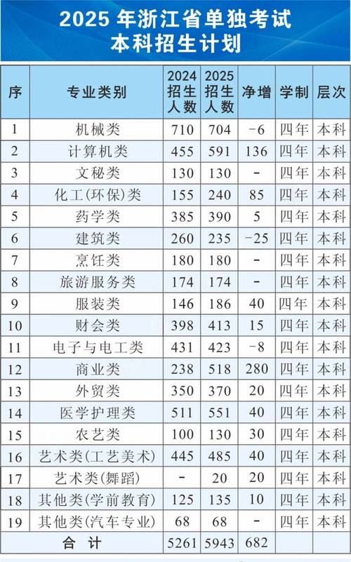 2025年职教高考本科招录计划公示栏实拍
