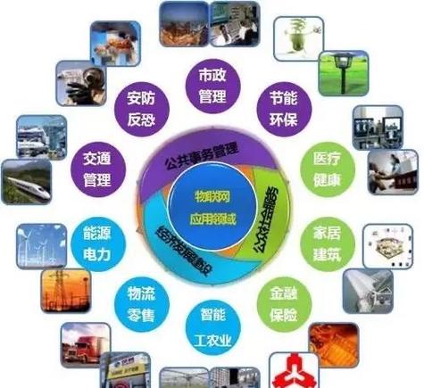 二、设备联网是手段,不是目的
