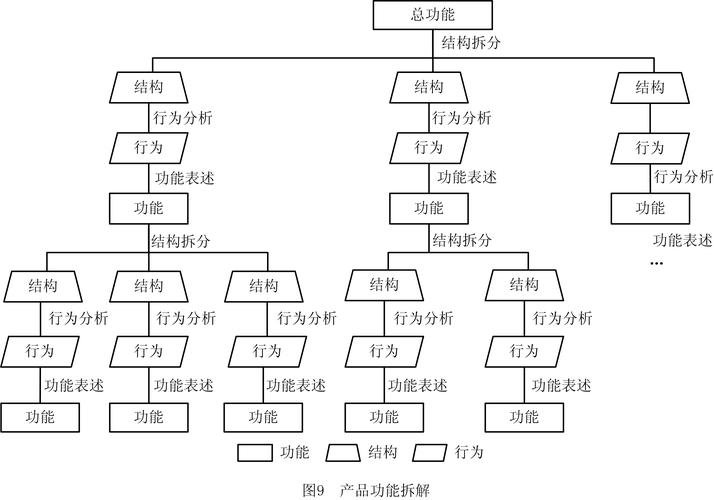专利权利要求书层级结构拆解示意图