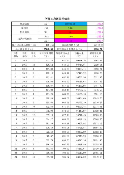 个人房贷等额本息还款进度表