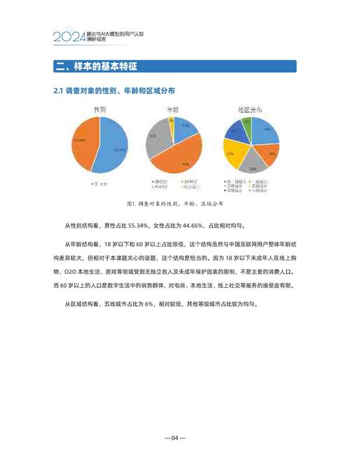 2024年国内AI搜索用户行为调研图