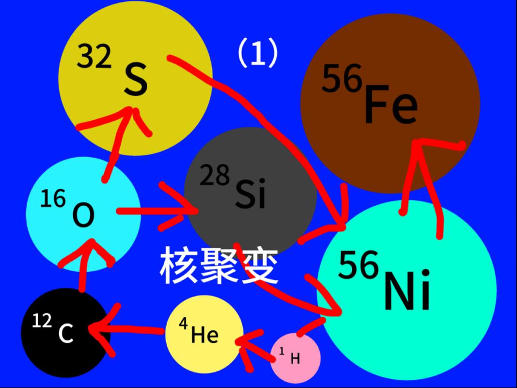 核聚变：从