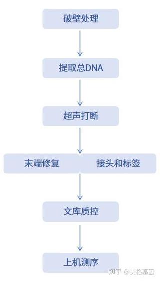 众包科研数据质量多重复核机制流程图