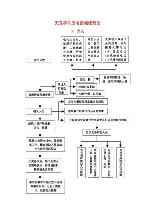 紧急避险构成要件司法认定流程图