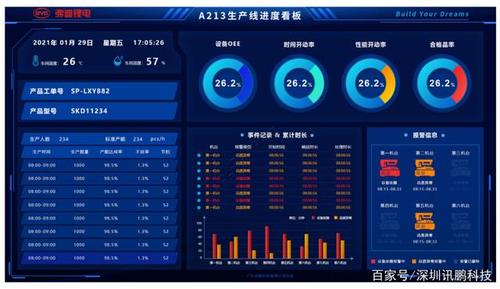 落地产线参数监控必须做的三个取舍