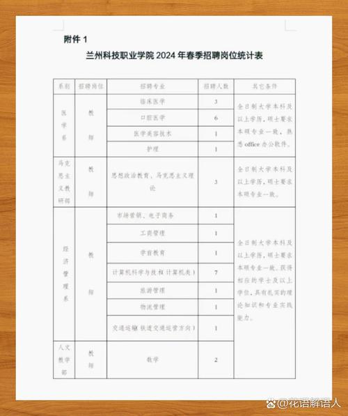 2024春招互联网企业校招学历门槛统计表格