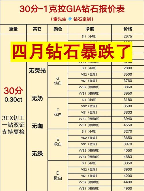 选型不看这几个参数,等于扔钱