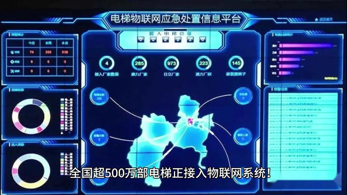 算一笔明白账：改工业电梯物联网到底值不值