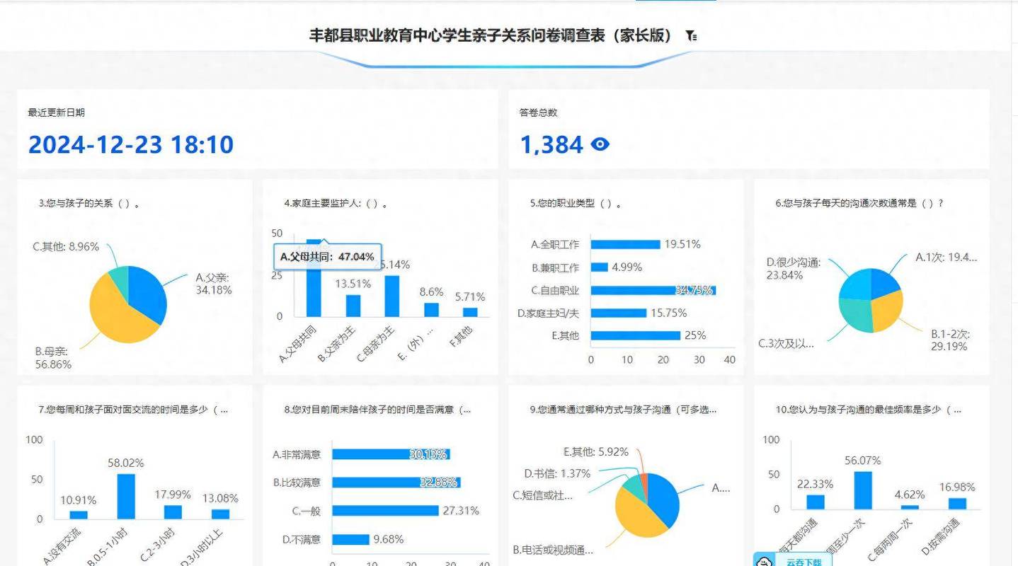 家庭综合平台成长数据分析界面截图