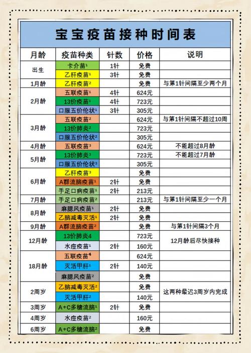 ✅ 实战接种时间表,建议直接存手机