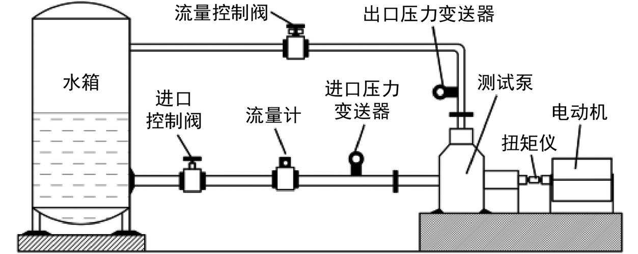 非平衡热力学分子马达力谱实验装置图