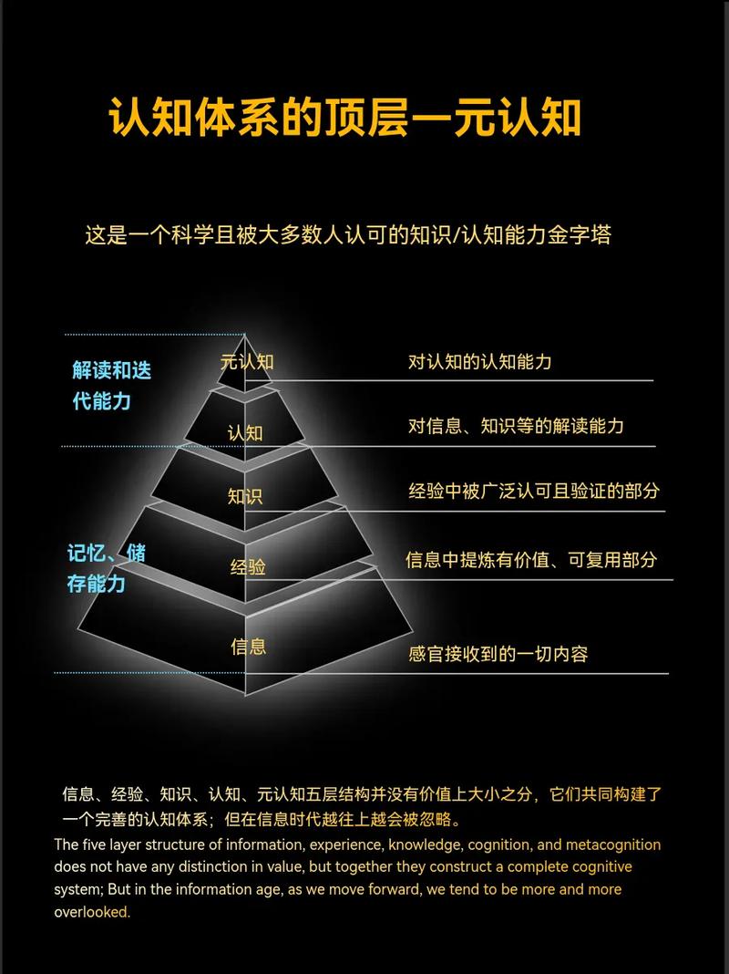 元认知到底是什么?别被名字唬住