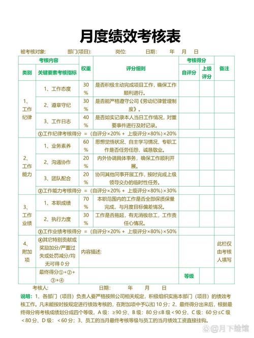 高校科研团队月度考核打卡表实拍