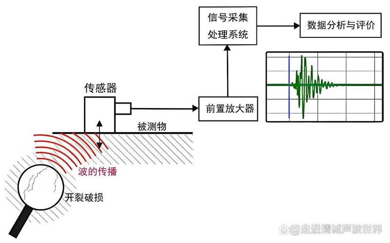 风力发电机叶片声学状态监测传感器布置图