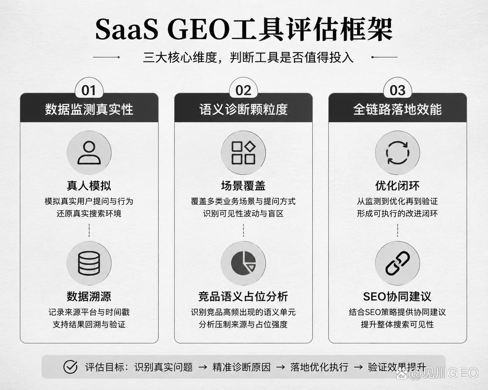 AI-GEO信息可信度评分权重模型图