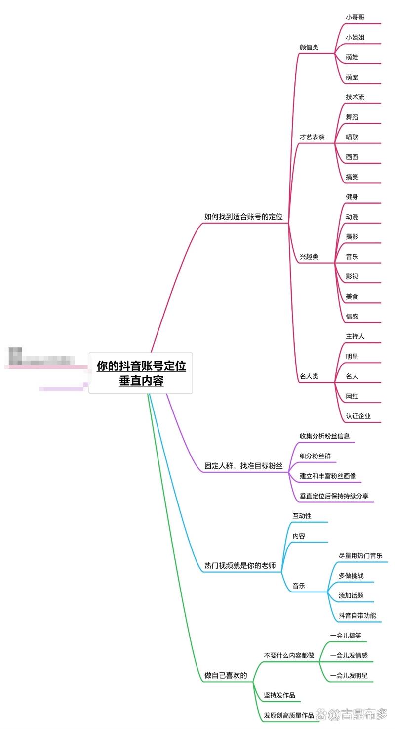 内链要按需加,别为了加而加