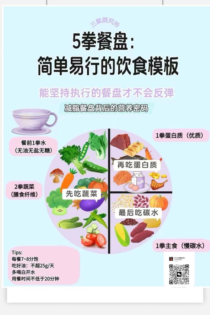 减肥三餐盘子比例摆放示意图