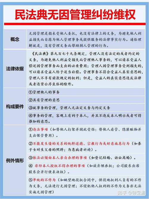 民法典无因管理条款文字标注图