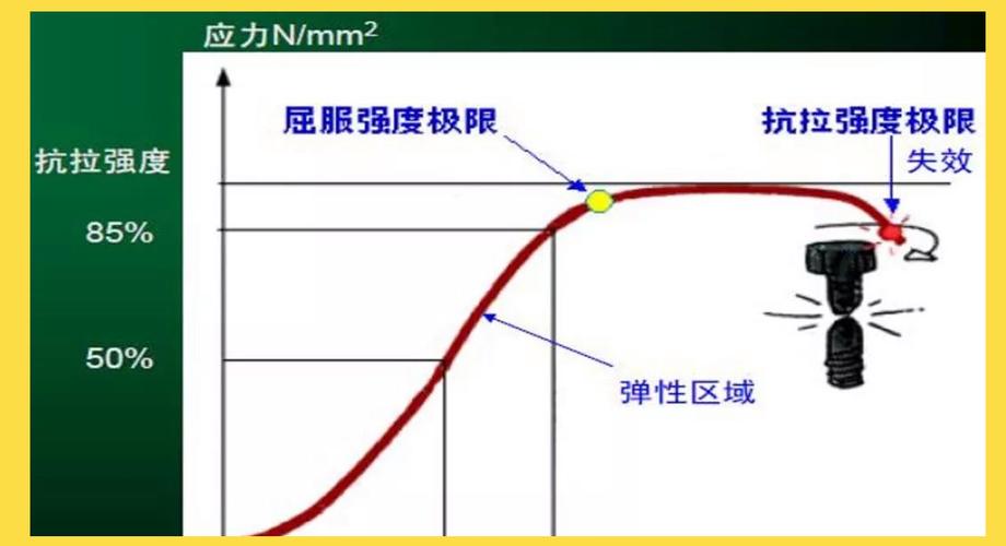 关于螺栓紧固，你以为的常识可能全是错的