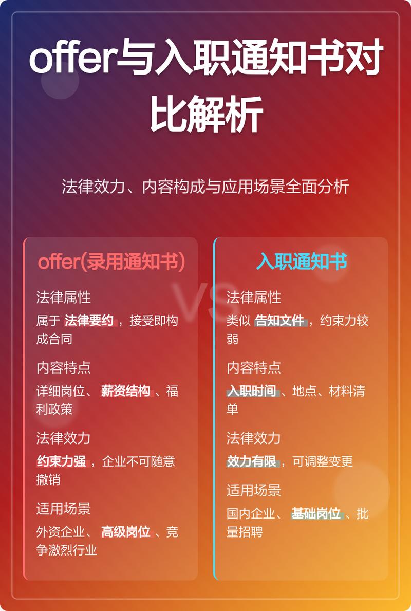 职场人士在办公桌上并列两份offer比较分析