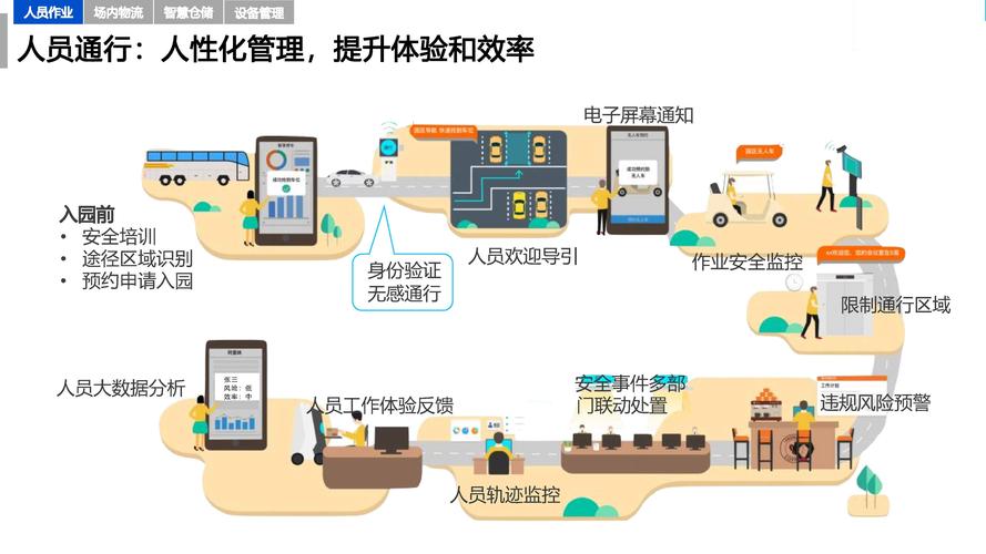 智能物料流转调度管控一体化平台死锁避免原理示意动画