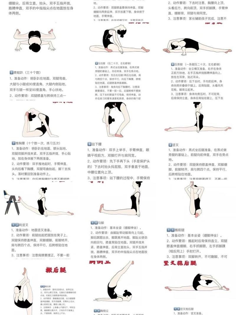 不同阶段要做的具体动作