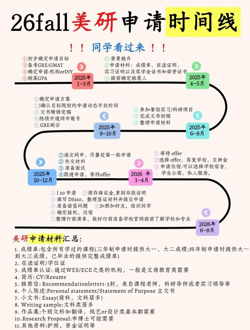 2025fall美国研究生留学准备时间计划表