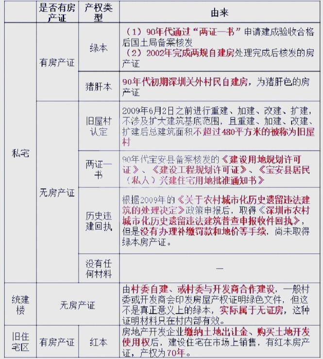 小产权房分割出资比例证据链图示