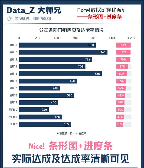 国内头部互联网大厂TS迁移进度占比条形图