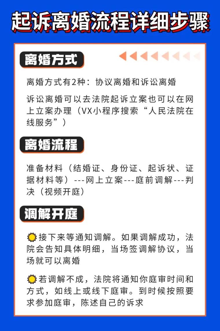 离婚诉讼流程图 包含冷静期