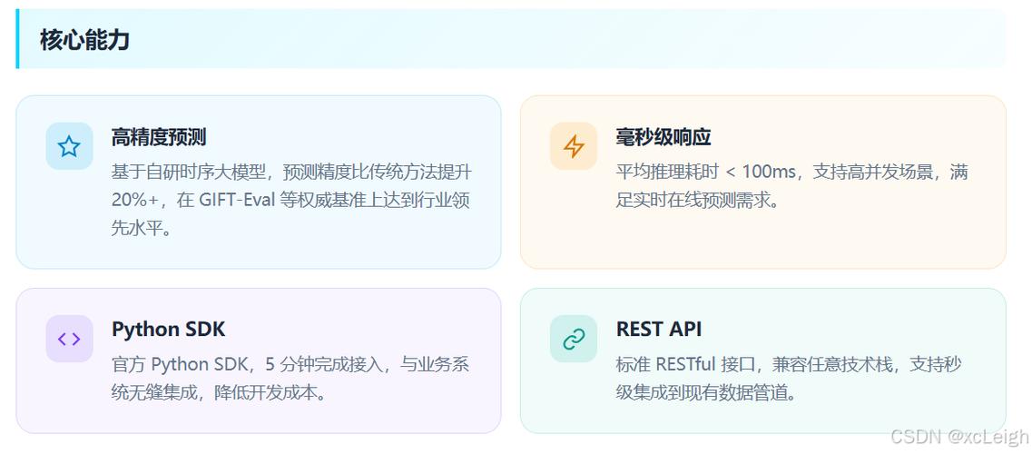 AI-GEO区域落地页位置匹配误差对比图