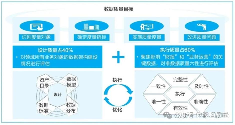 GEO内容质量评估维度结构示意图