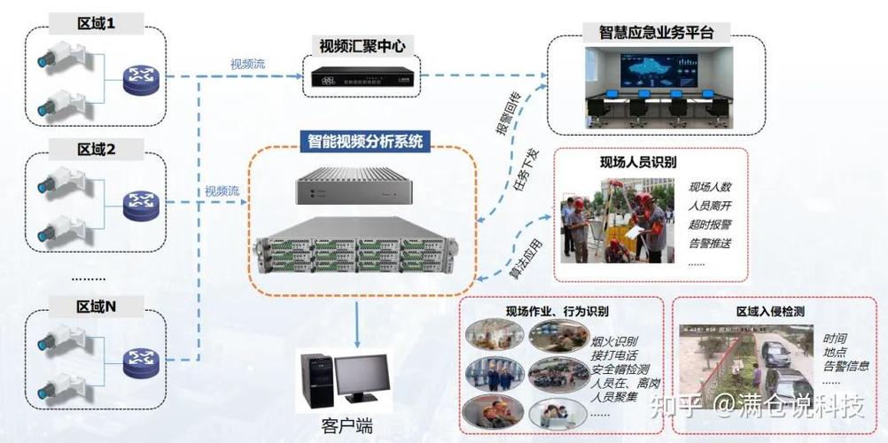 智慧安防公共场所算法识别落地图
