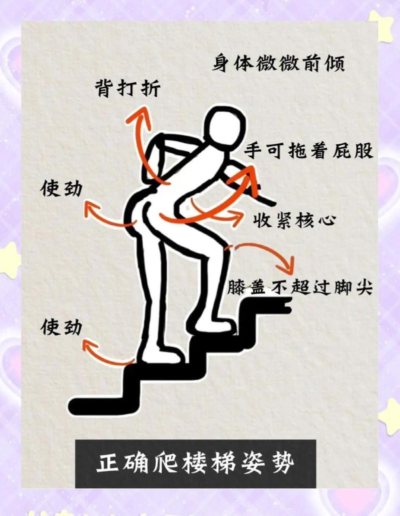 正确爬楼梯姿势全脚掌踩实示意图