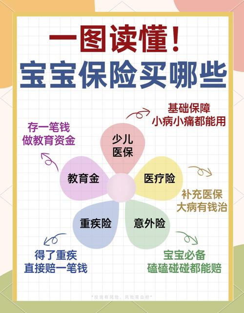 育儿保障常见购买误区对照表
