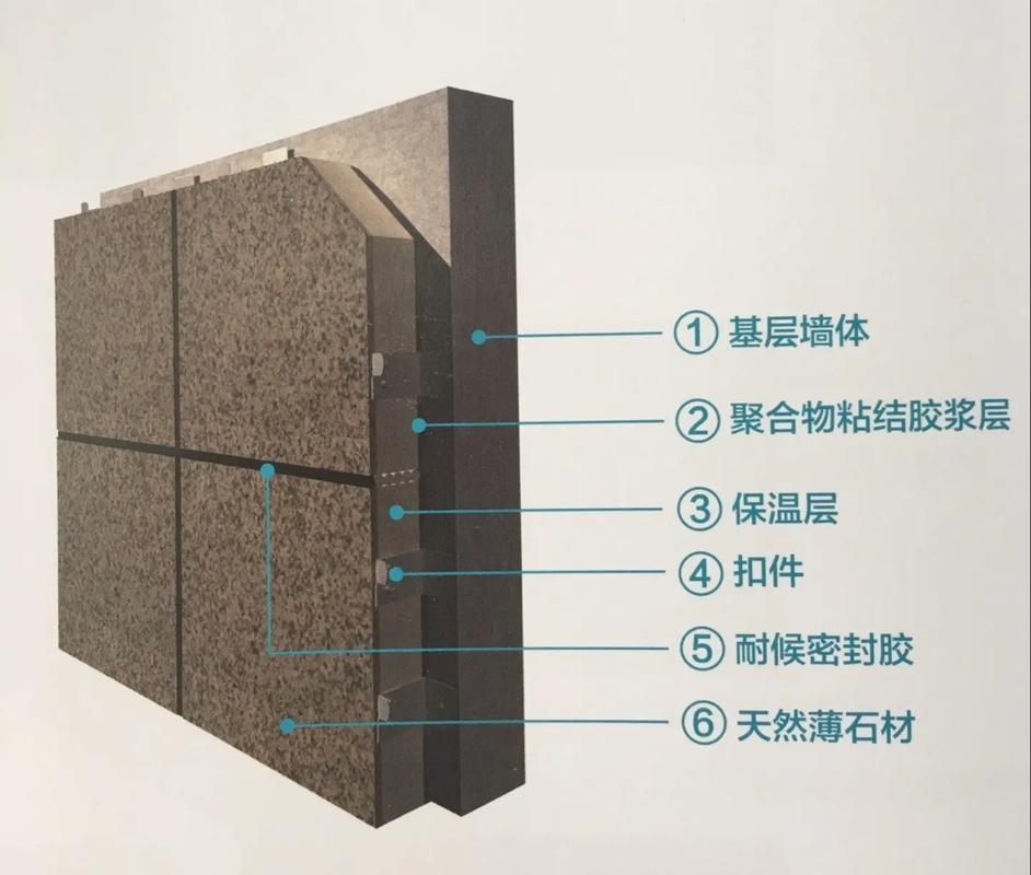 外墙保温深度问答：10年工头告诉你钱花哪儿了