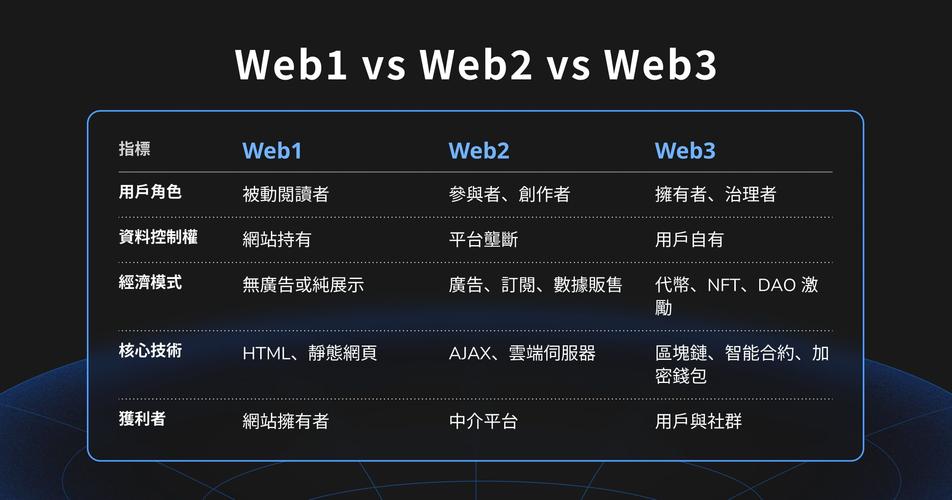 Web3小型翻译DAO组织在线协作记录截图