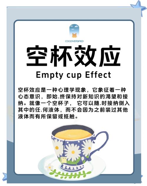 空杯心态融合新旧知识拼图示意图