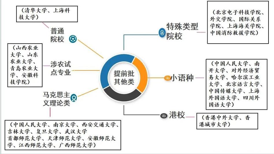 那些没人提前说破的升学感悟启发:选对方向比努力冲刺更重要-如东教育网